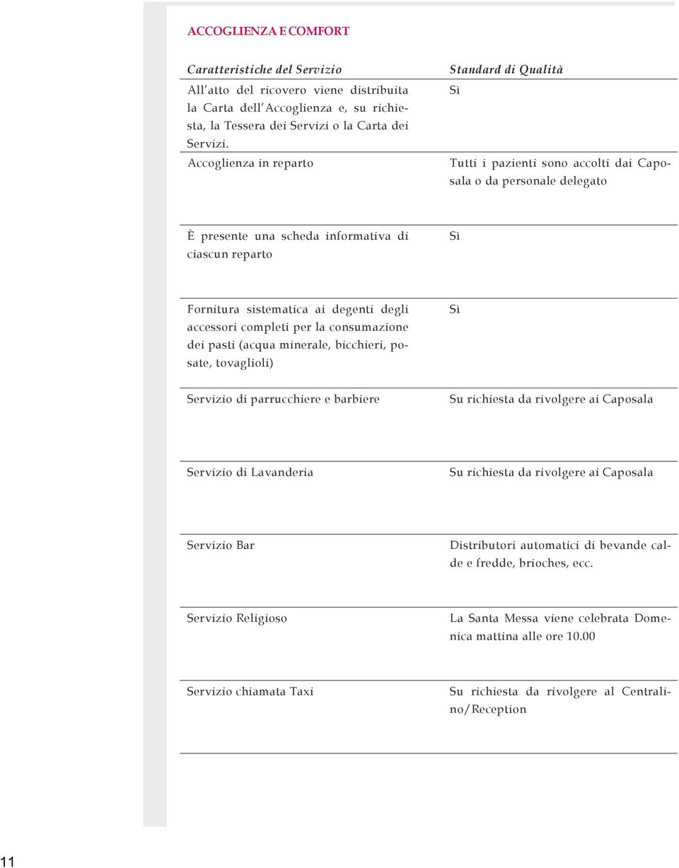 Accoglienza in reparto Standard di Qualità Sì Tutti i pazienti sono accolti dai Caposala o da personale delegato È presente una scheda informativa di ciascun reparto Sì Fornitura sistematica ai