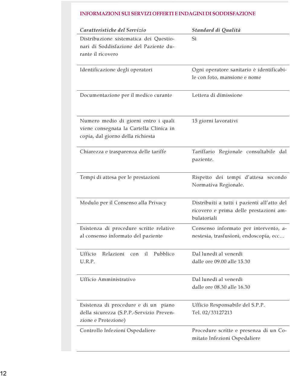 i quali viene consegnata la Cartella Clinica in copia, dal giorno della richiesta 15 giorni lavorativi Chiarezza e trasparenza delle tariffe Tariffario Regionale consultabile dal paziente.