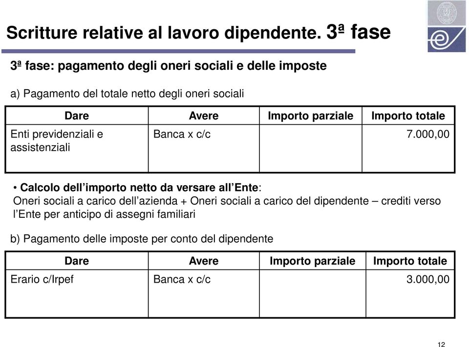 assistenziali Dare Avere Importo parziale Importo totale Banca x c/c 7.