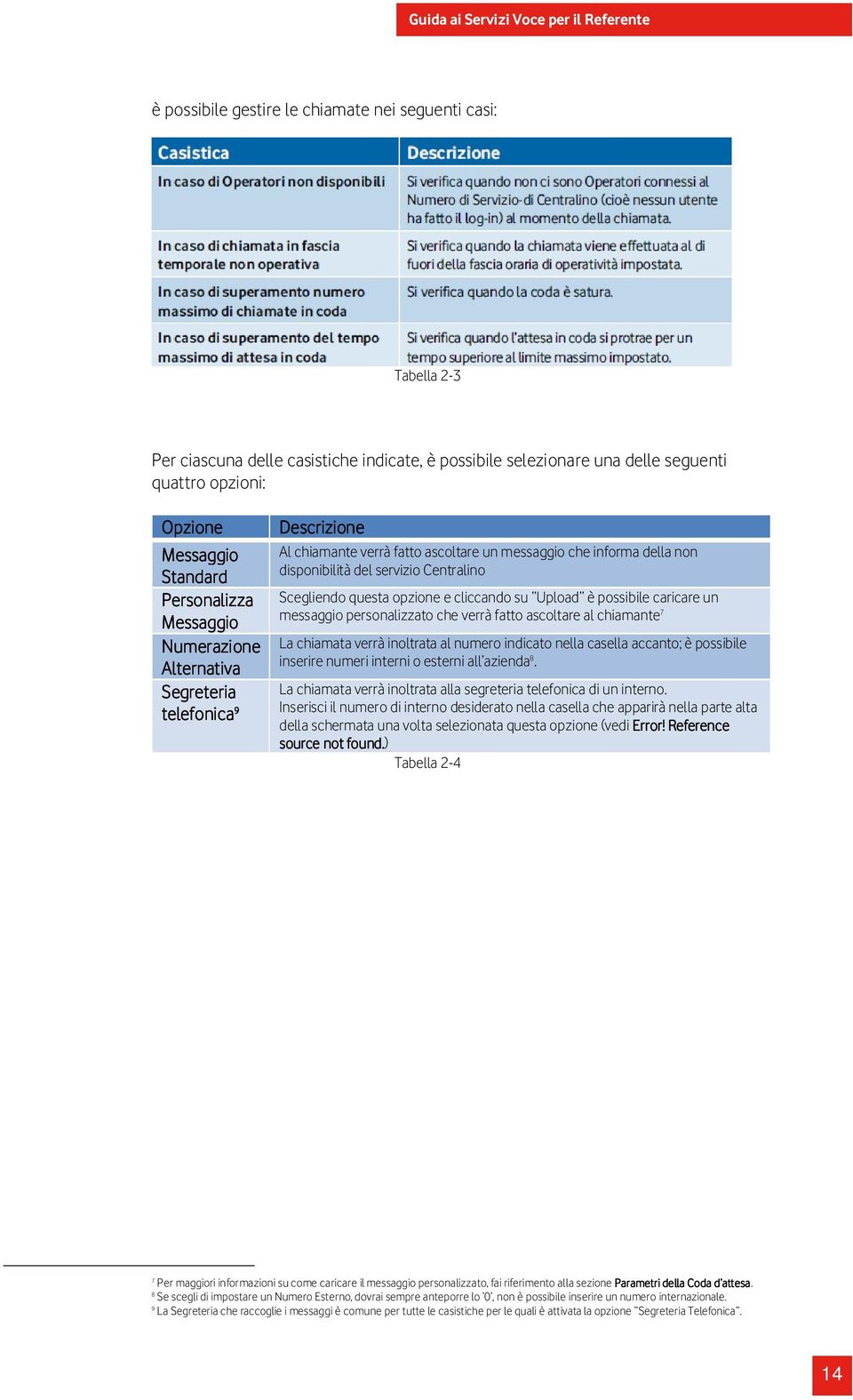 Scegliendo questa opzione e cliccando su Upload è possibile caricare un messaggio personalizzato che verrà fatto ascoltare al chiamante 7 La chiamata verrà inoltrata al numero indicato nella casella