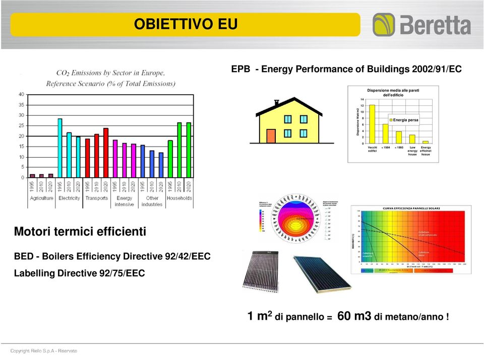 < 1995 Low energy house Energy efficinet hosue Motori termici efficienti BED - Boilers