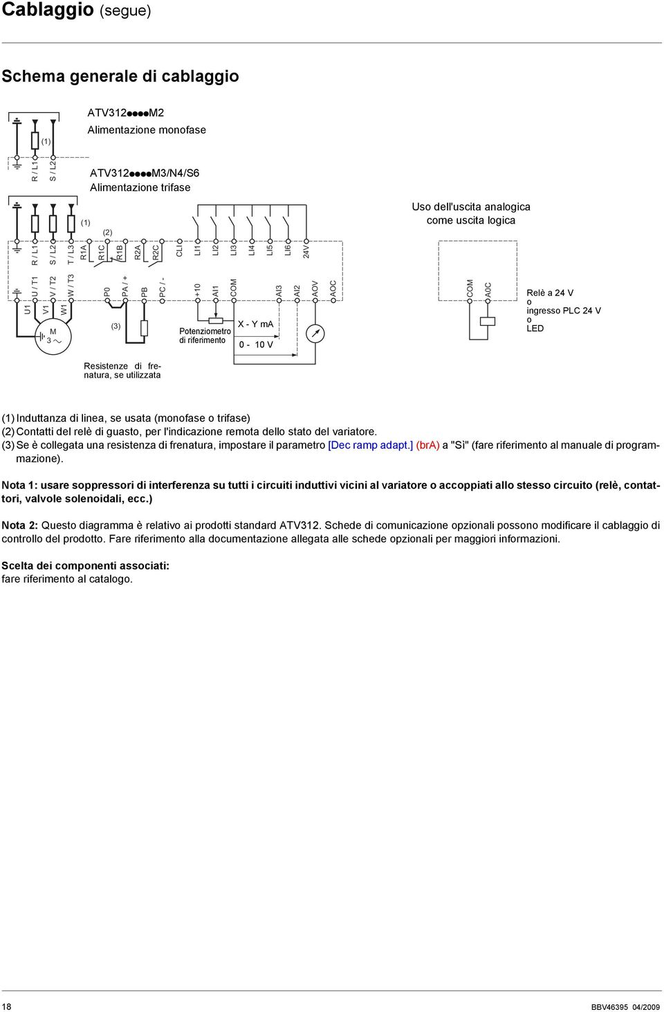 AOC COM A0C Relè a 24 V o ingresso PLC 24 V o LED Resistenze di frenatura, se utilizzata (1)Induttanza di linea, se usata (monofase o trifase) (2)Contatti del relè di guasto, per l'indicazione remota