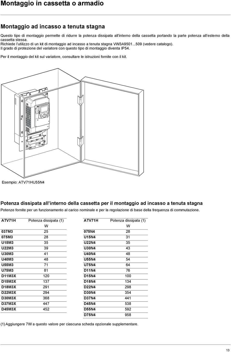 Il grado di protezione del variatore con questo tipo di montaggio diventa IP54. Per il montaggio del kit sul variatore, consultare le istruzioni fornite con il kit.