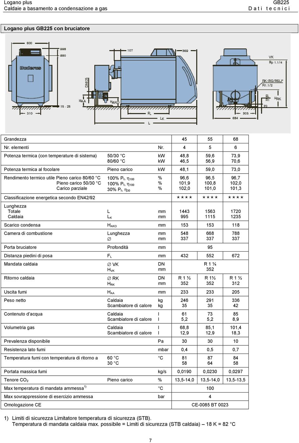 parziale 100% P f, η 100 100% P f, η 100 30% P f, η 30 kw kw % % % 48,8 46,5 96,6 101,9 102,0 59,6 56,9 96,5 100,8 101,0 73,9 70,6 96,7 102,0 101,3 Classificazione energetica secondo EN42/92