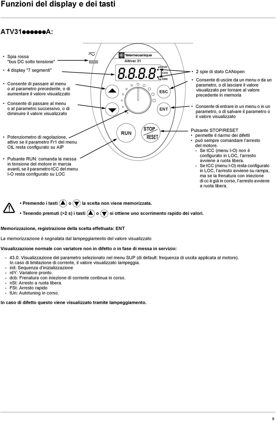 passare al menu o al parametro successivo, o di diminuire il valore visualizzato Consente di entrare in un menu o in un parametro, o di salvare il parametro o il valore visualizzato Potenziometro di