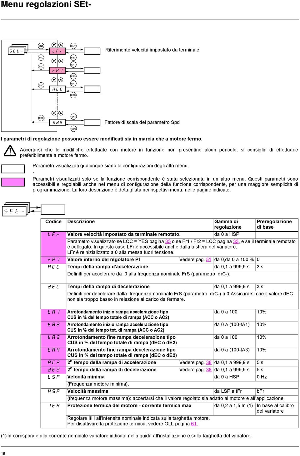 Parametri visualizzati qualunque siano le configurazioni degli altri menu.. Parametri visualizzati solo se la funzione corrispondente è stata selezionata in un altro menu.