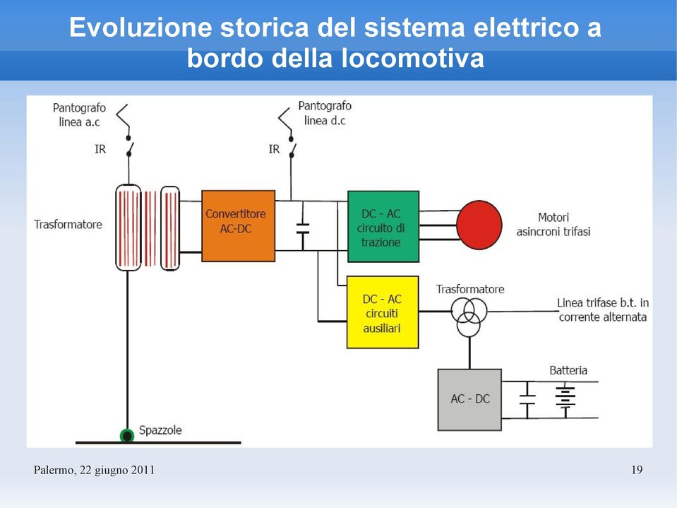 sistema