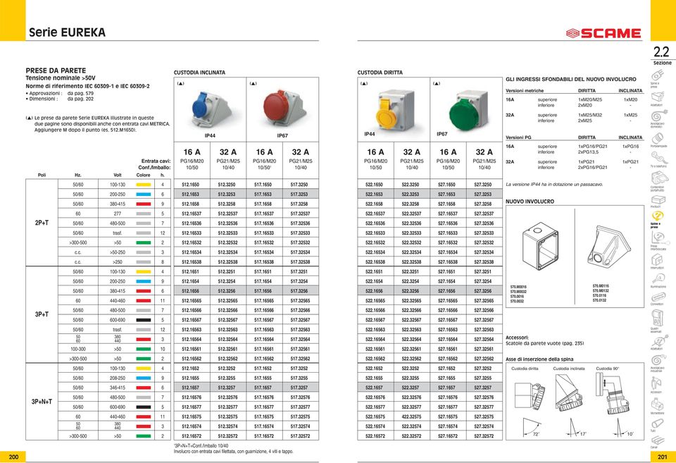 parete Serie EUREKA illustrate in queste due pagine sono disponibili anche con entrata cavi METRICA. Aggiungere M dopo il punto (es. 512.M1650).