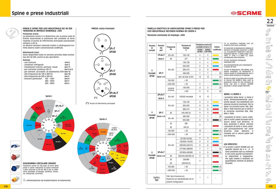 Riferimenti orari: Sono disponibili tutte le versioni previste dalla normativa IEC 309, anche le più specifiche.