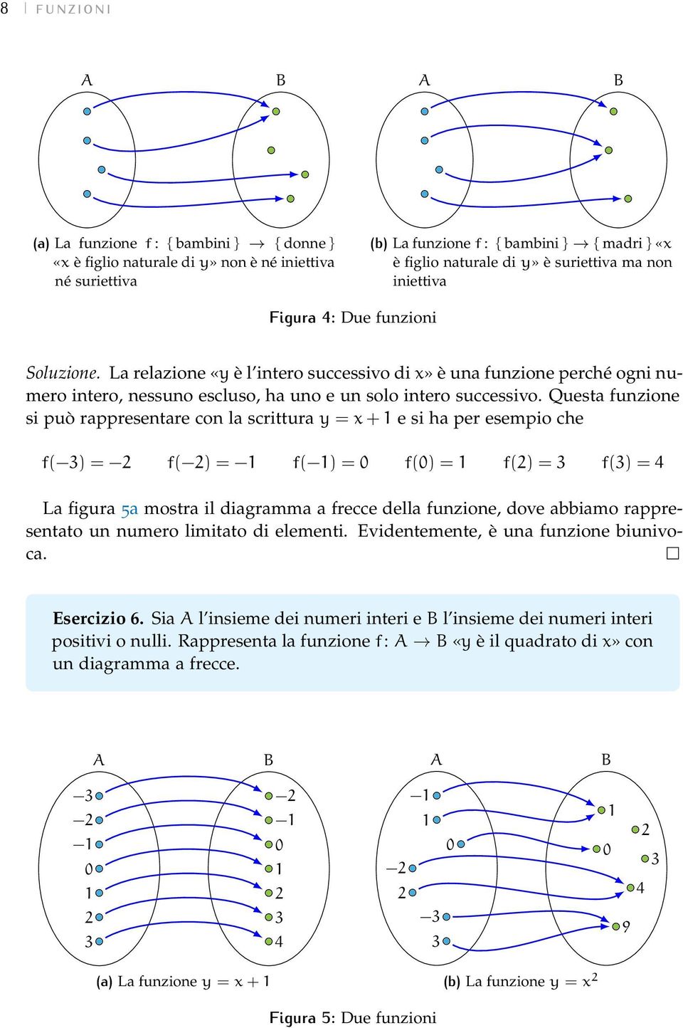 Questa funzione si può rappresentare con la scrittura = + 1 e si ha per esempio che f( 3) = 2 f( 2) = 1 f( 1) = 0 f(0) = 1 f(2) = 3 f(3) = 4 La figura 5a mostra il diagramma a frecce della funzione,