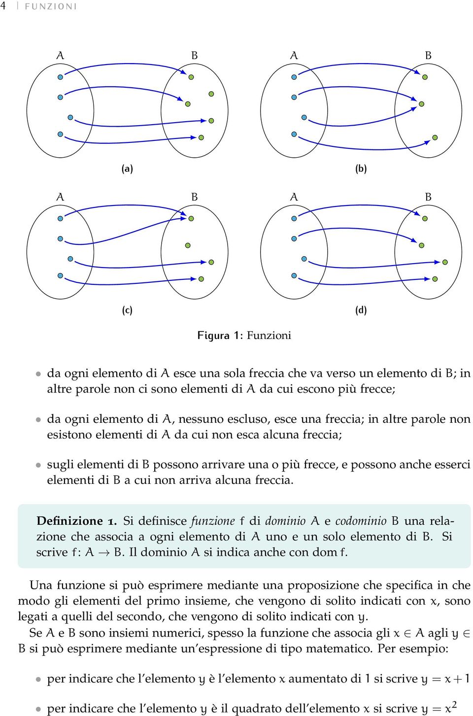 possono anche esserci elementi di B a cui non arriva alcuna freccia. Definizione 1.