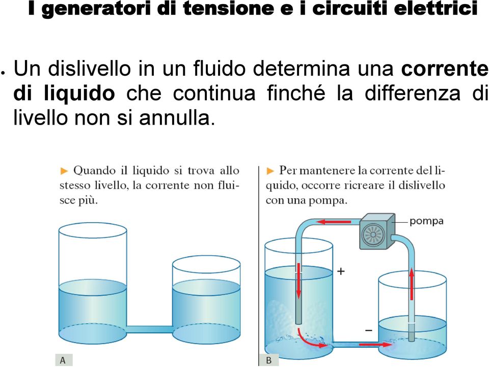 determina una corrente di liquido che