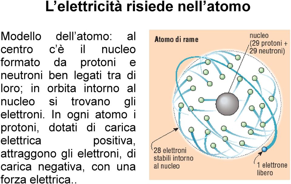 nucleo si trovano gli elettroni.