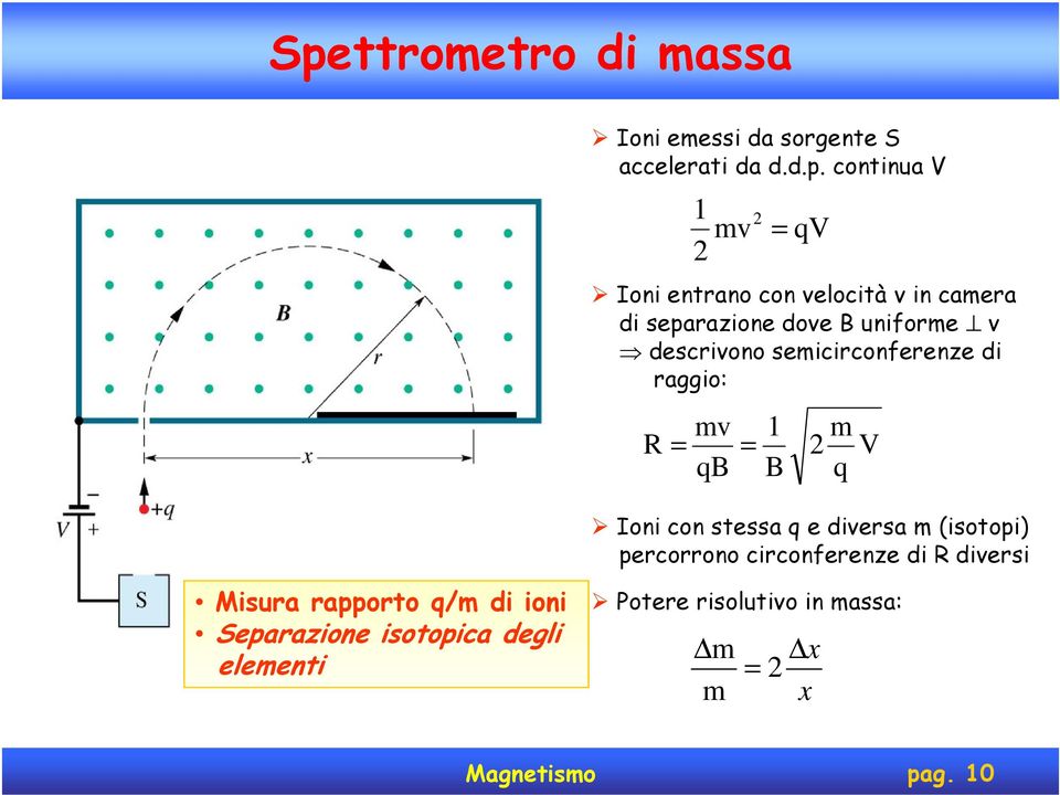 R qb 1 B m q Ioni con stessa q e diversa m (isotopi) percorrono circonferenze di R diversi V Misura