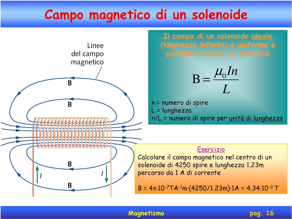 unità di lunghezza Esercizio Calcolare il campo magnetico nel centro di un solenoide di 450 spire