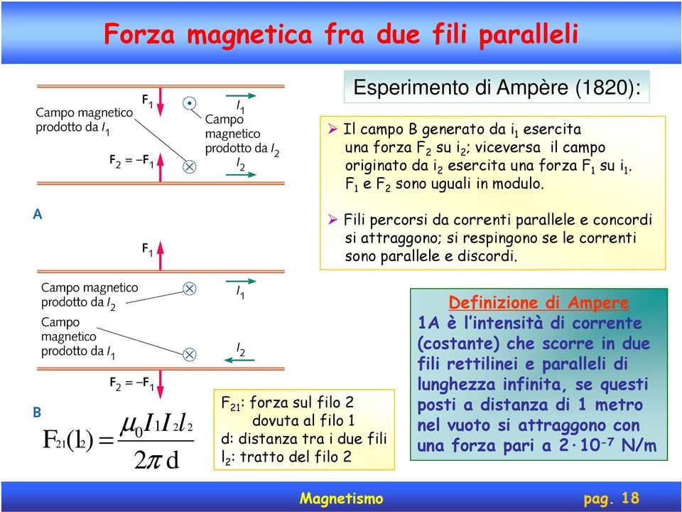 Fili percorsi da correnti parallele e concordi si attraggono; si respingono se le correnti sono parallele e discordi.