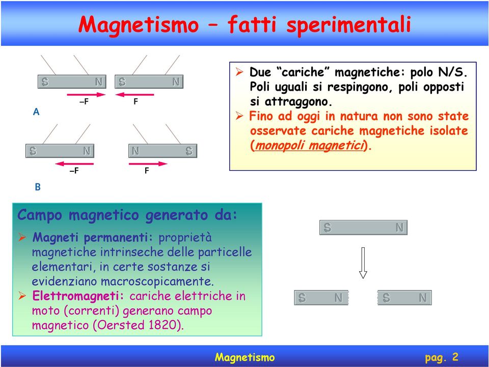 Campo magnetico generato da: Magneti permanenti: proprietà magnetiche intrinseche delle particelle elementari, in