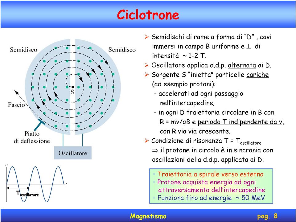 mv/qb e periodo T indipendente da v, con R via via crescente.