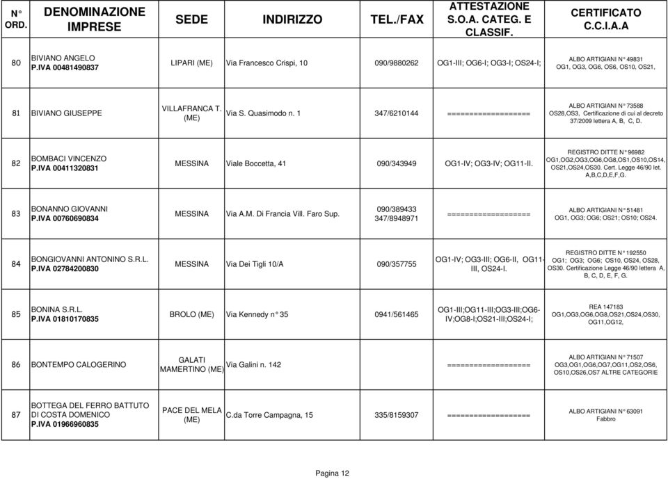 IVA 00411320831 Viale Boccetta, 41 090/343949 OG1-IV; OG3-IV; OG11-II. REGISTRO DITTE N 96982 OG1,OG2,OG3,OG6,OG8,OS1,OS10,OS14, OS21,OS24,OS30. Cert. Legge 46/90 let. A,B,C,D,E,F,G.