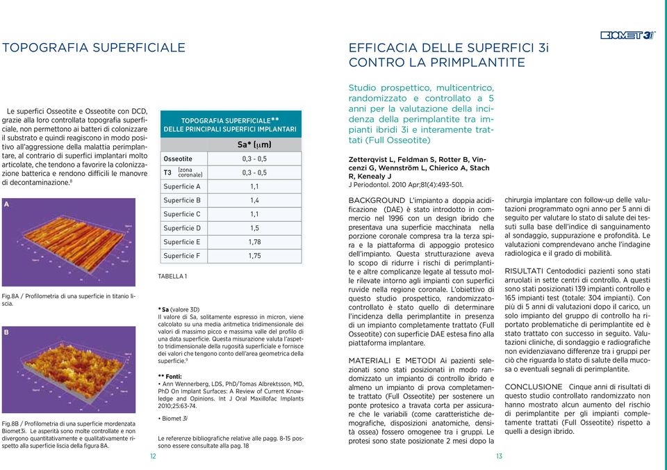 colonizzazione batterica e rendono difficili le manovre di decontaminazione. 8 Fig.8A / Profilometria di una superficie in titanio liscia. Fig.8B / Profilometria di una superficie mordenzata Biomet3i.