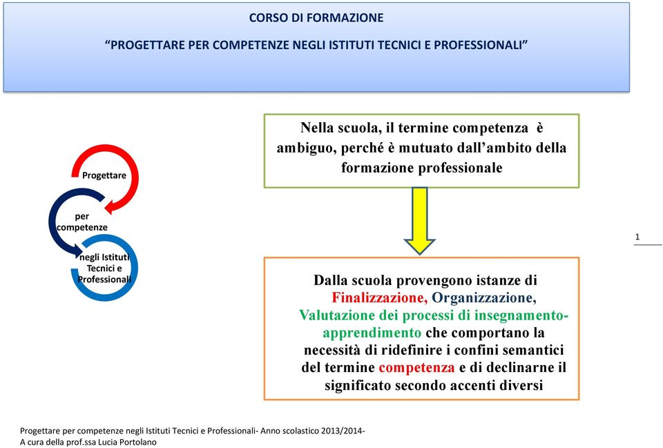 Professionali Dalla scuola provengono istanze di Finalizzazione, Organizzazione, Valutazione dei processi di