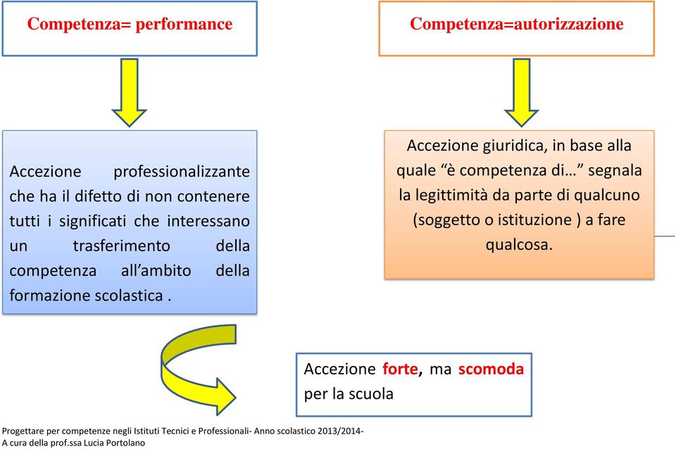 formazione scolastica.