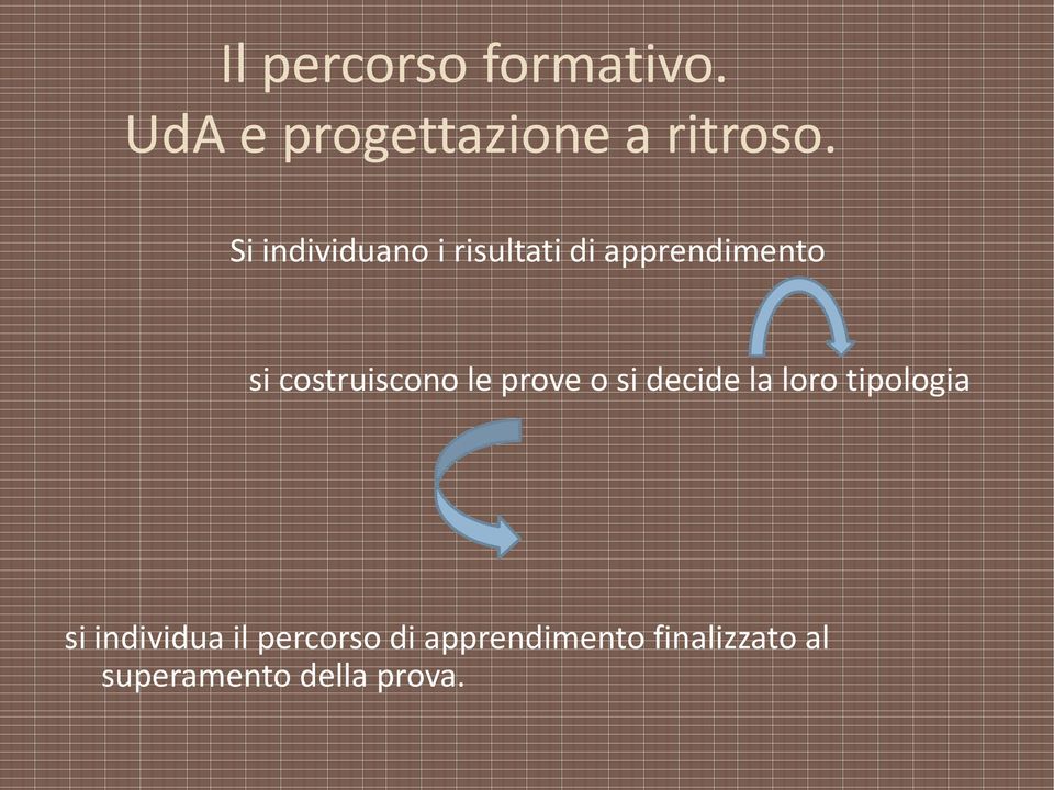 costruiscono le prove o si decide la loro tipologia si