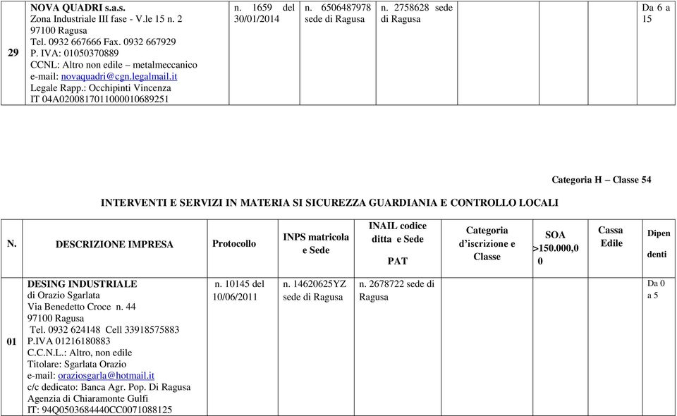 278628 sede Da 6 a 1 Categoria H Classe 4 INTERVENTI E SERVIZI IN MATERIA SI SICUREZZA GUARDIANIA E CONTROLLO LOCALI N.