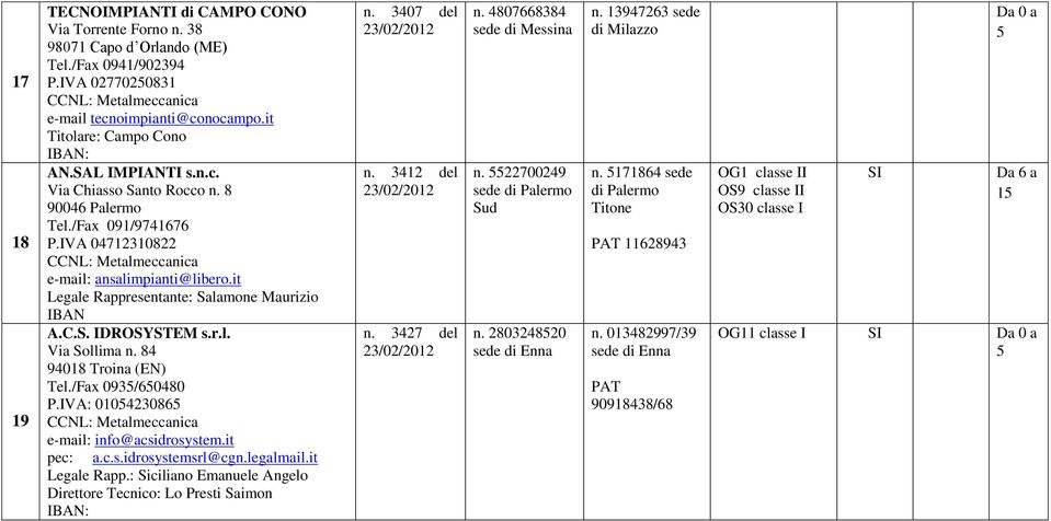 it Legale Rappresentante: Salamone Maurizio A.C.S. IDROSYSTEM s.r.l. Via Sollima n. 84 94018 Troina (EN) Tel./Fax 093/60480 P.IVA: 010423086 CCNL: Metalmeccanica e-mail: info@acsidrosystem.it pec: a.