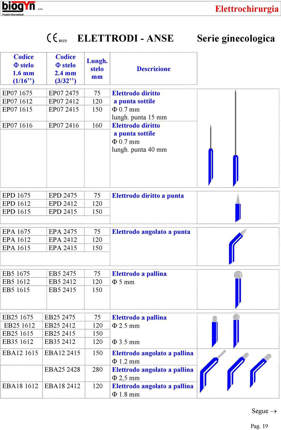 punta 15 mm EP07 1616 EP07 2416 160 Elettrodo diritto a punta sottile Φ 0.7 mm lungh.