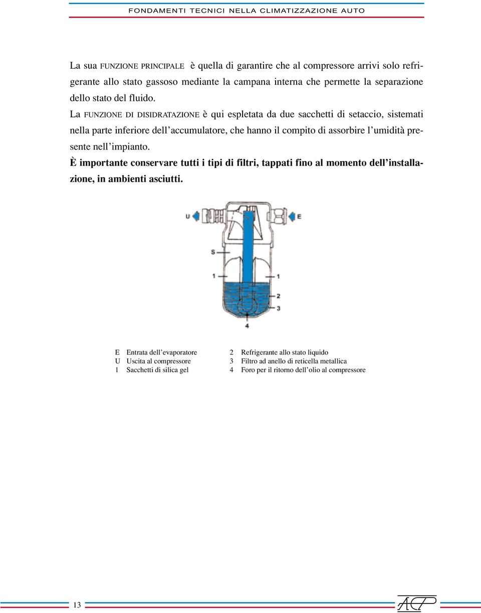 La FUNZIONE DI DISIDRATAZIONE è qui espletata da due sacchetti di setaccio, sistemati nella parte inferiore dell accumulatore, che hanno il compito di assorbire l umidità presente nell