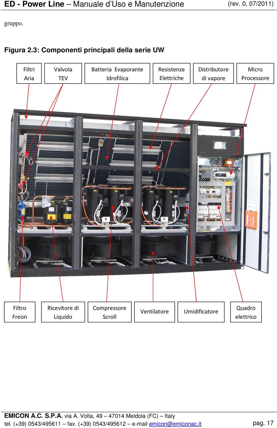 Resistenze Elettriche Distributore di vapore Micro Processore Filtro Freon Ricevitore di Liquido