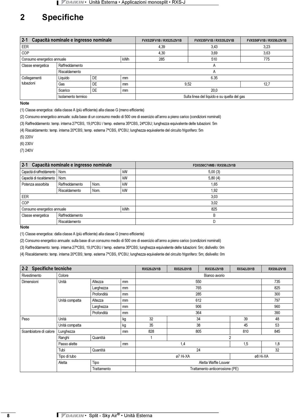 35 tubazioni Gas DE mm 9,52 12,7 Scarico DE mm 20,0 Isolamento termico Sulla linea del liquido e su quella del gas Note (1) Classe energetica: dalla classe A (più efficiente) alla classe G (meno