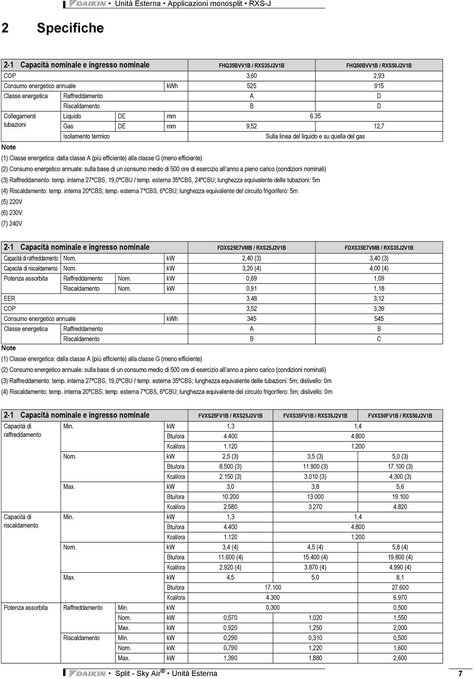 35 tubazioni Gas DE mm 9,52 12,7 Isolamento termico Sulla linea del liquido e su quella del gas Note (1) Classe energetica: dalla classe A (più efficiente) alla classe G (meno efficiente) (2) Consumo