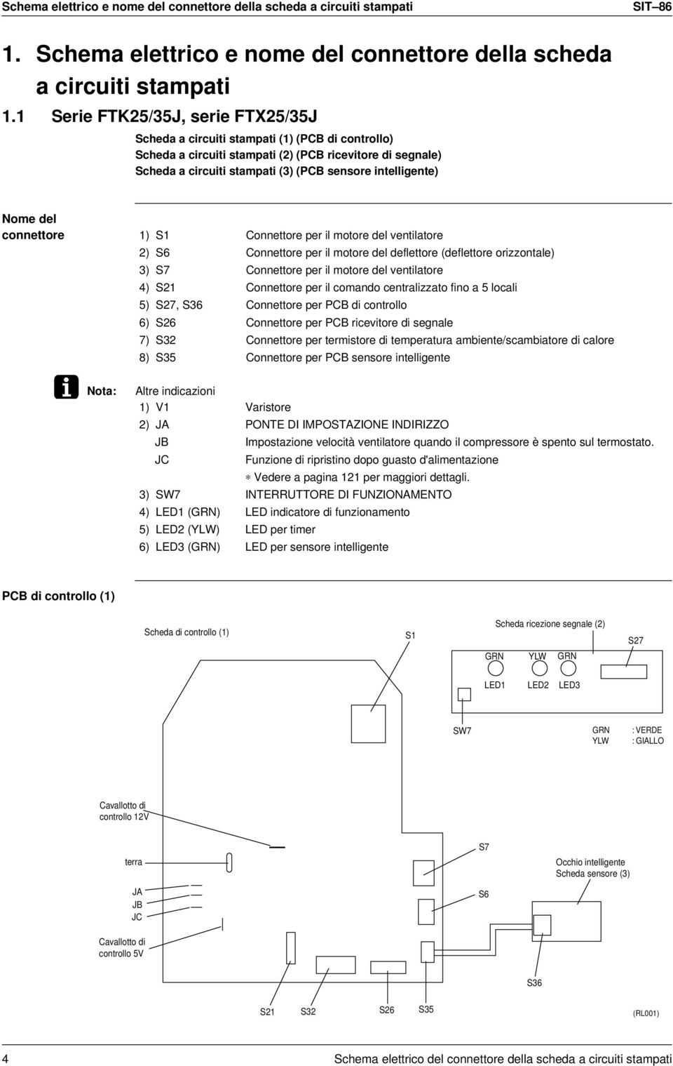 intelligente) Nome del connettore 1) S1 Connettore per il motore del ventilatore 2) S6 Connettore per il motore del deflettore (deflettore orizzontale) 3) S7 Connettore per il motore del ventilatore