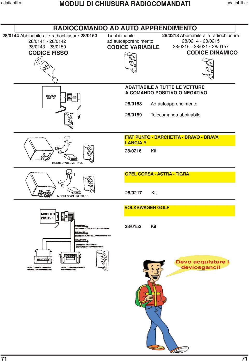 28/0216-28/0217-28/0157 CODICE DINAMICO ADATTABILE A TUTTE LE VETTURE A COMANDO POSITIVO O NEGATIVO 28/0158 Ad autoapprendimento 28/0159