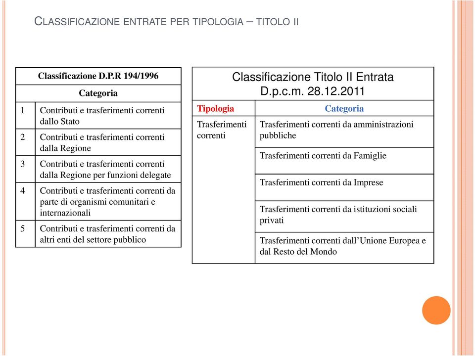 LOGIA TITOLO II Classificazione D.P.