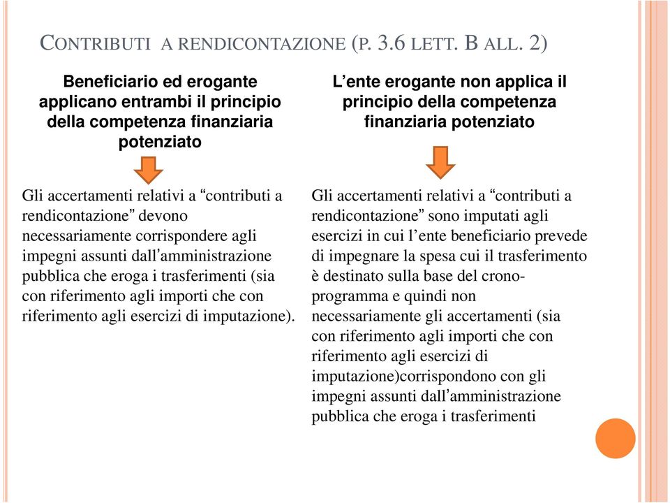 relativi a contributi a rendicontazione devono necessariamente corrispondere agli impegni assunti dall amministrazione pubblica che eroga i trasferimenti (sia con riferimento agli importi che con