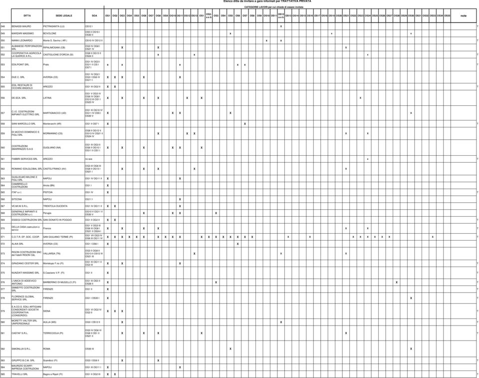 OS19 I OS30 II x x x 550 NANNI LEONARDO Monte S. Savino ( AR ) OS10 IV OS12 II x x T 551 ALBANESE PERFORAZIONI SRL RIPALIMOSANI (CB) OG3 IV OG8 I OS21 IV X X X 552 COOPERATIVA AGRICOLA LA QUERCE A R.