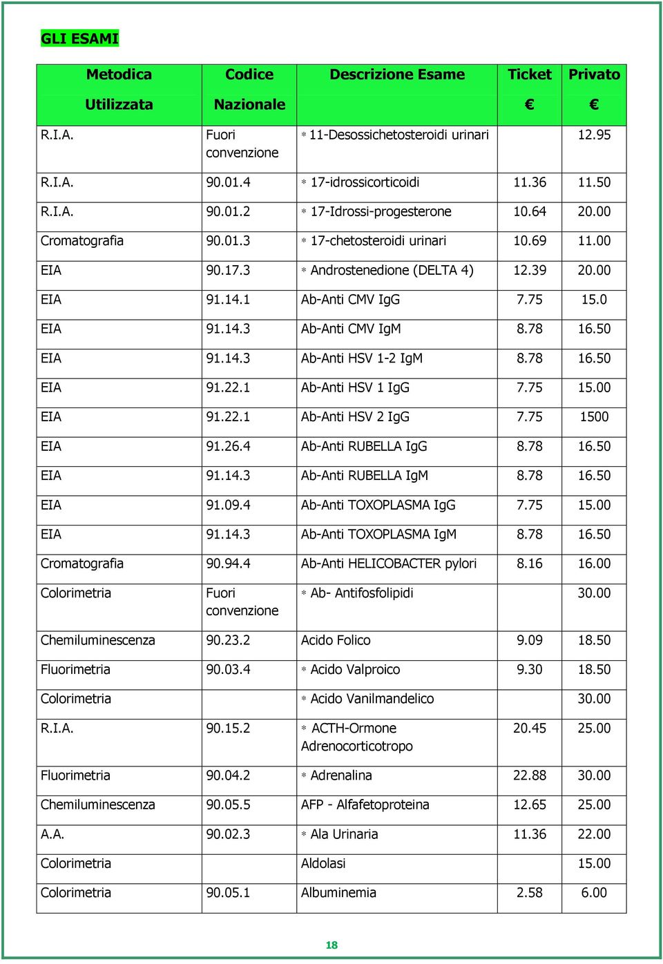 50 EIA 91.14.3 Ab-Anti HSV 1-2 IgM 8.78 16.50 EIA 91.22.1 Ab-Anti HSV 1 IgG 7.75 15.00 EIA 91.22.1 Ab-Anti HSV 2 IgG 7.75 1500 EIA 91.26.4 Ab-Anti RUBELLA IgG 8.78 16.50 EIA 91.14.3 Ab-Anti RUBELLA IgM 8.