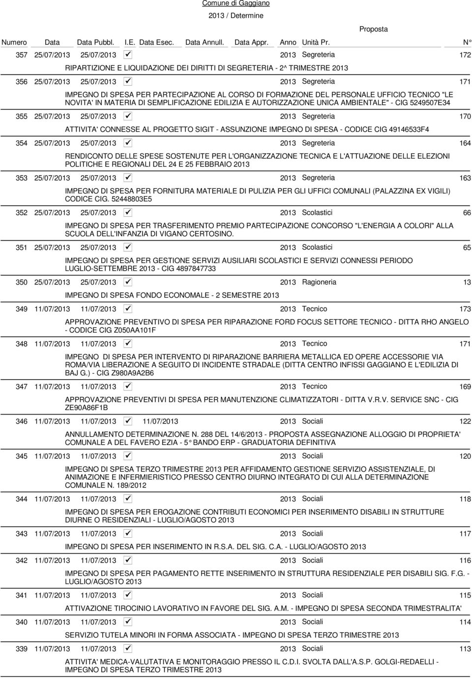 ASSUNZIONE IMPEGNO DI SPESA - CODICE CIG 49146533F4 354 25/07/2013 25/07/2013 164 RENDICONTO DELLE SPESE SOSTENUTE PER L'ORGANIZZAZIONE TECNICA E L'ATTUAZIONE DELLE ELEZIONI POLITICHE E REGIONALI DEL