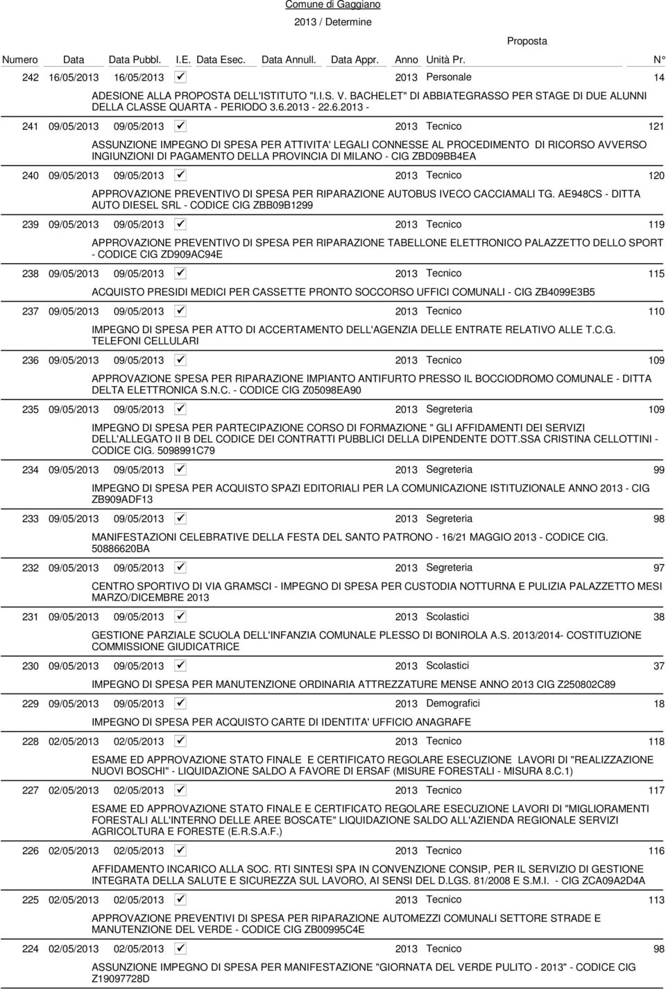 05/2013 14 ADESIONE ALLA PROPOSTA DELL'ISTITUTO "I.I.S. V. BACHELET" DI ABBIATEGRASSO PER STAGE DI DUE ALUNNI DELLA CLASSE QUARTA - PERIODO 3.6.