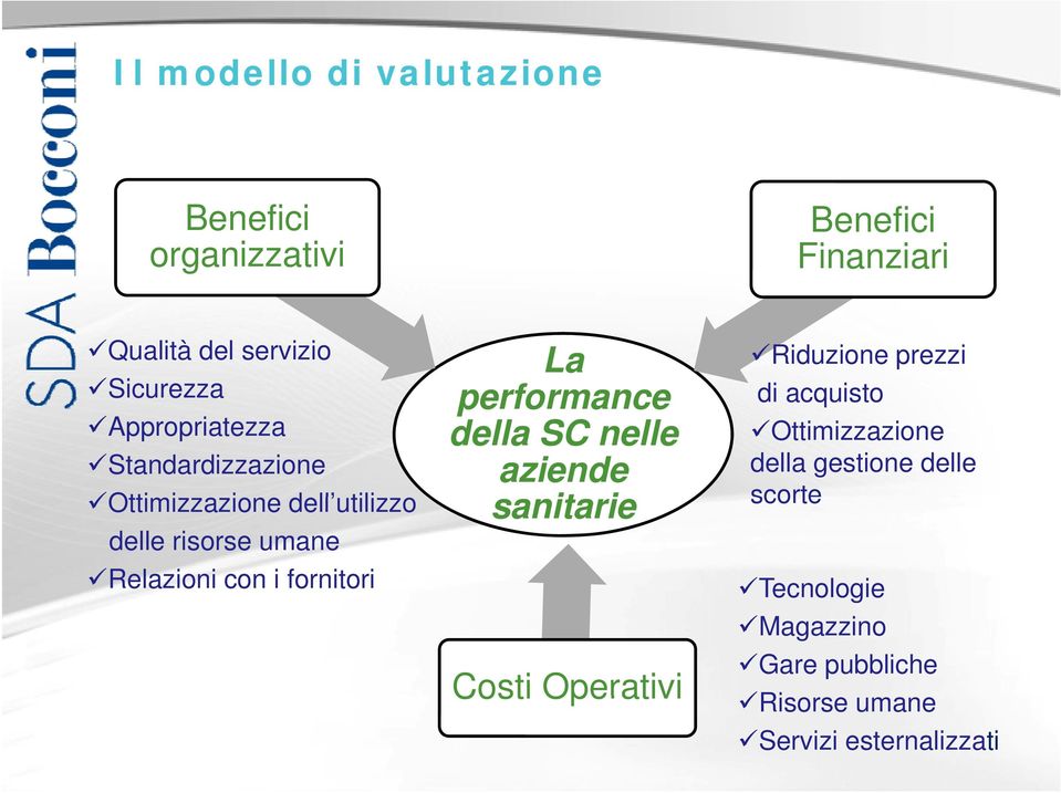 fornitori La performance della SC nelle aziende sanitarie i Costi Operativi Riduzione prezzi di acquisto