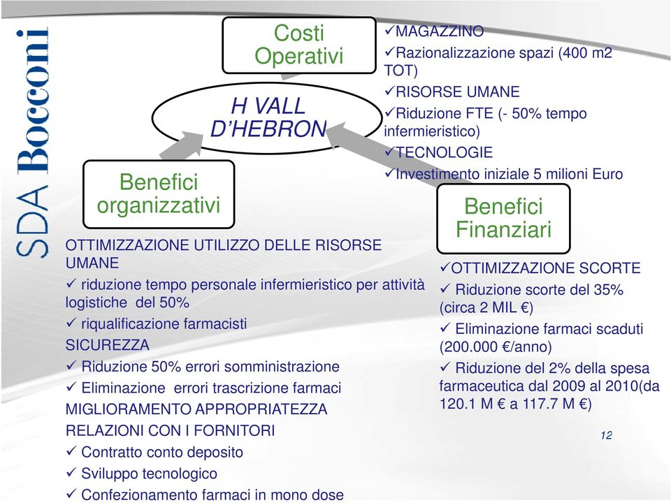 (circa 2 MIL ) riqualificazione farmacisti Eliminazione farmaci scaduti SICUREZZA (200.