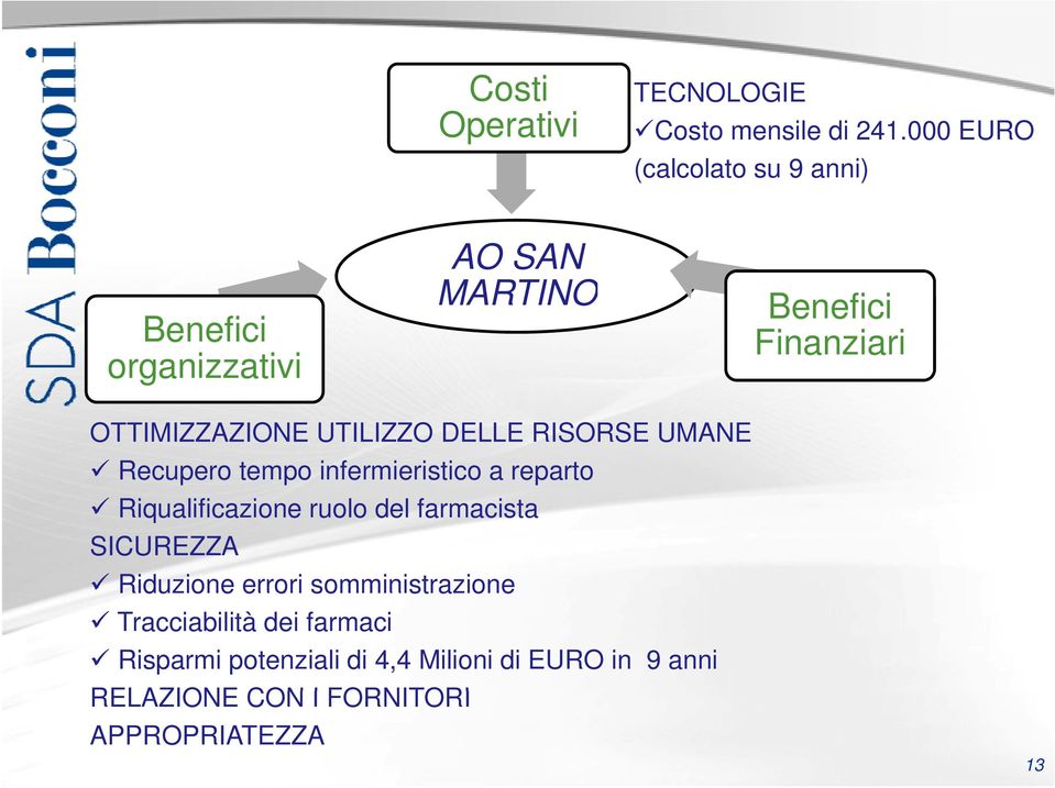 UTILIZZO DELLE RISORSE UMANE Recupero tempo infermieristico a reparto Riqualificazione ruolo del