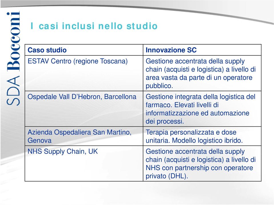 Gestione integrata della logistica del farmaco. Elevati livelli lli di informatizzazione ed automazione dei processi.