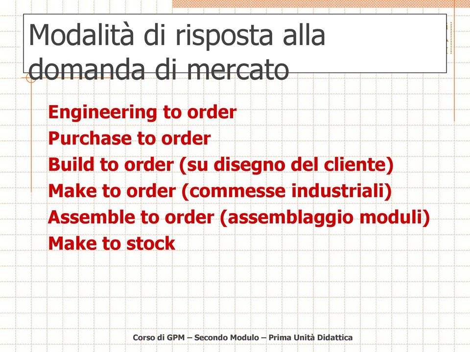 order (commesse industriali) Assemble to order (assemblaggio