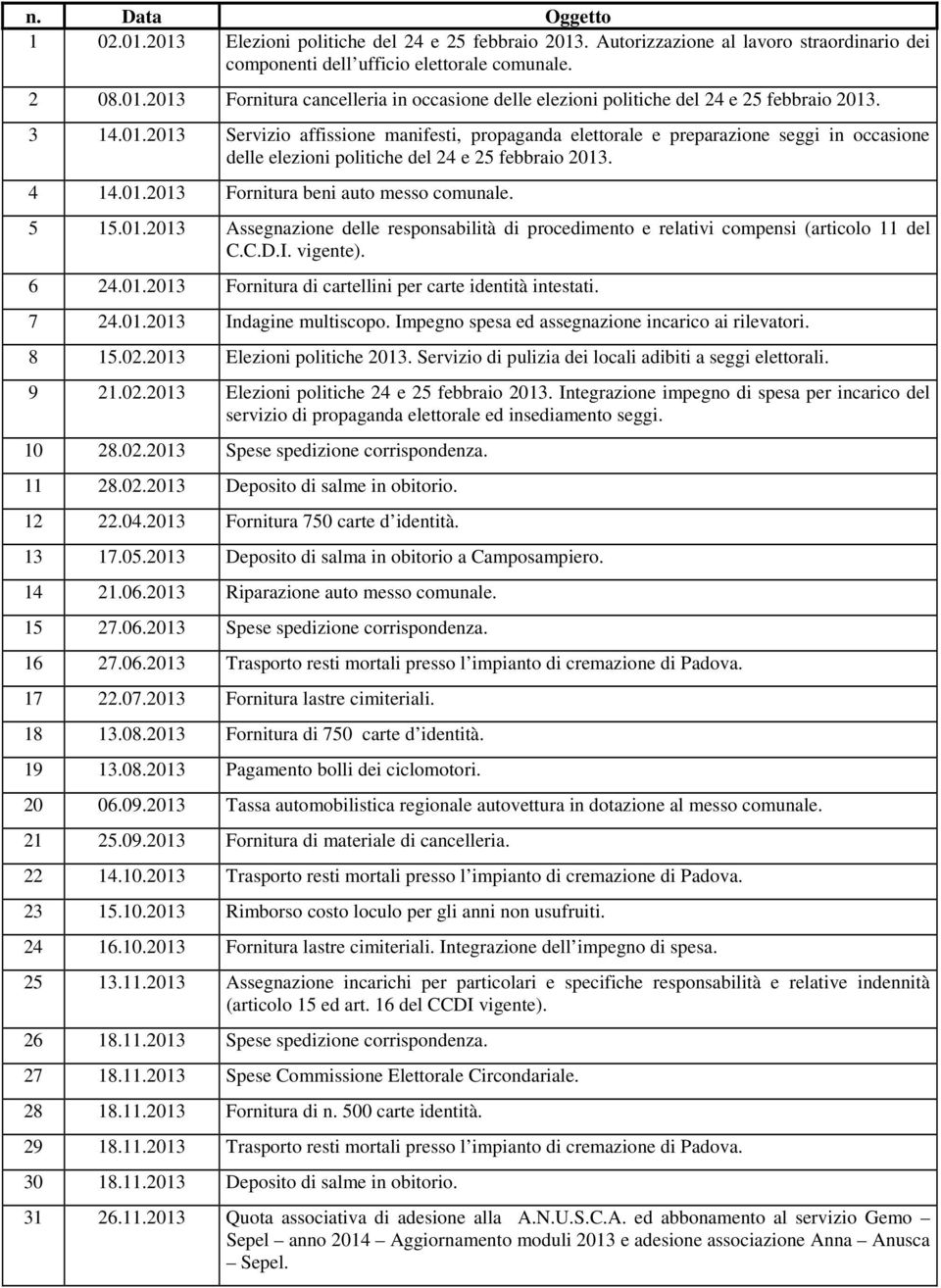 5 15.01.2013 Assegnazione delle responsabilità di procedimento e relativi compensi (articolo 11 del C.C.D.I. vigente). 6 24.01.2013 Fornitura di cartellini per carte identità intestati. 7 24.01.2013 Indagine multiscopo.