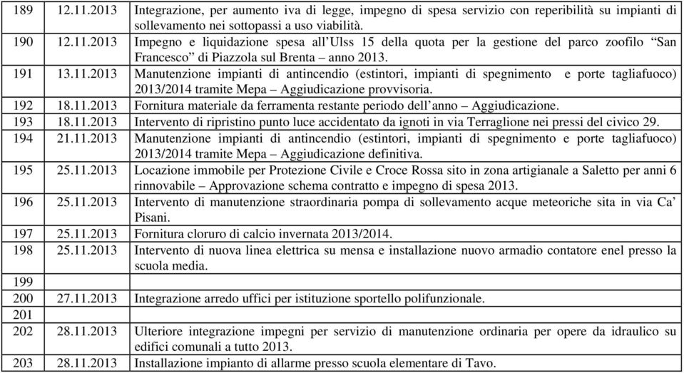 193 18.11.2013 Intervento di ripristino punto luce accidentato da ignoti in via Terraglione nei pressi del civico 29. 194 21.11.2013 Manutenzione impianti di antincendio (estintori, impianti di spegnimento e porte tagliafuoco) 2013/2014 tramite Mepa Aggiudicazione definitiva.