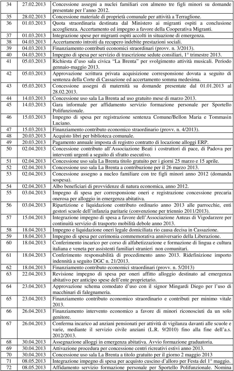 38 04.03.2013 Accertamento introiti da recupero indebite prestazioni sociali. 39 04.03.2013 Finanziamento contributi economici straordinari (provv. n. 3/2013). 40 04.03.2013 Impegno di spesa per servizio di trascrizione sedute consiliari, 1 trimestre 2013.